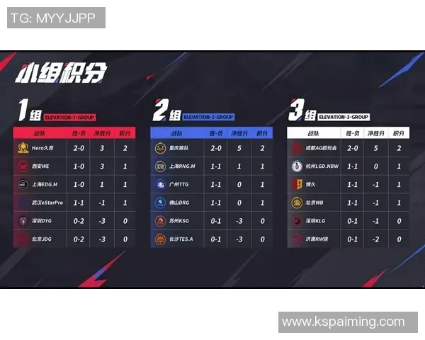 青年赛积分榜更新TES战队以71分稳居第一名