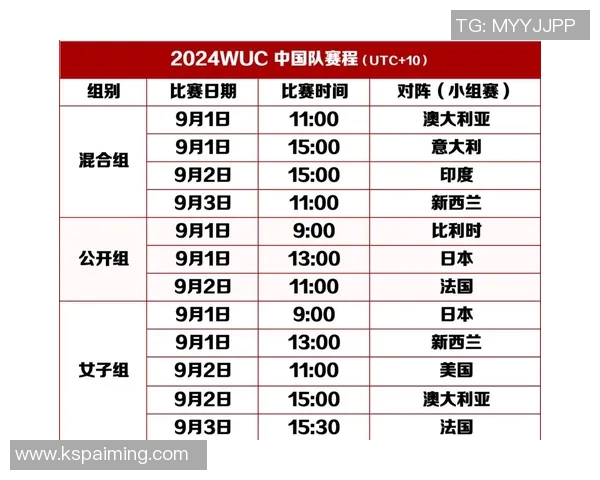 飞盘速度排行榜揭晓北京飞盘队荣获第九名的佳绩引关注