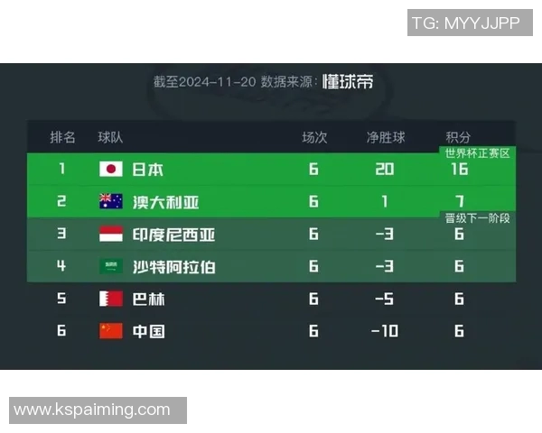 印尼与泰国世预赛激战在即球迷期待精彩对决与历史交锋