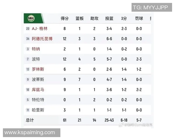 湖人对阵雄鹿比赛数据分析与精彩瞬间回顾